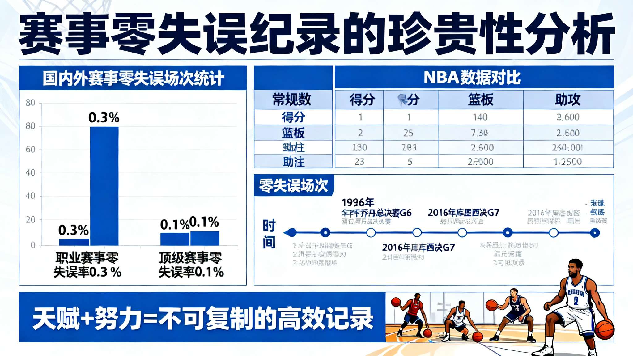 杨瀚森g联盟总共得分多少 不仅如此,在国内外众多赛事统计里,同一级别选手做到连贯整场零失误,此例凤毛麟角。